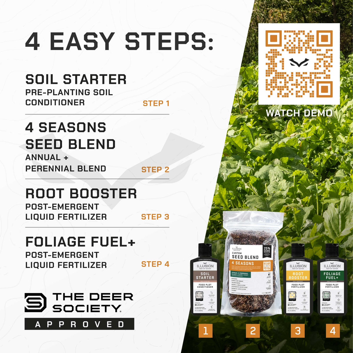 4 SEASONS - (Perennial + Annual) Food Plot System